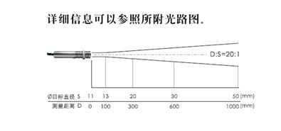 紅外測溫儀的基本原理是什么