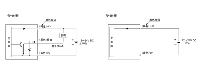 電梯光電開關(guān)傳感器的重要作用及優(yōu)勢(shì)介紹！