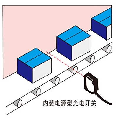 接近開關(guān)、光電開關(guān)等傳感器應用案例