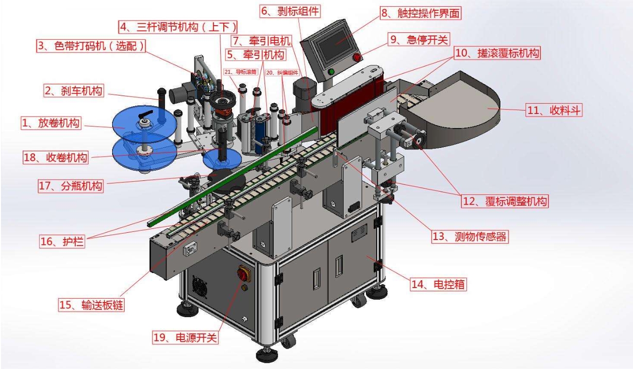 標簽傳感器在貼標機的什么位置？