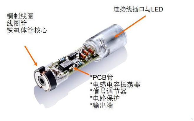 為什么電感式接近開關會出現(xiàn)誤動作？