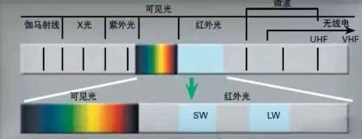 紅外線測(cè)溫儀的未來發(fā)展趨勢(shì)