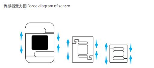 什么是拉力傳感器？