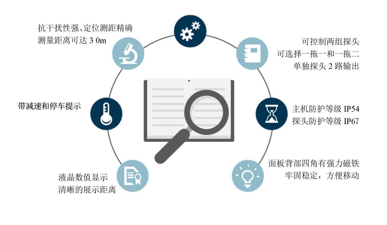 AQYD-1-1-2-1智能激光行車防撞系統(tǒng)原理及其特點(diǎn)