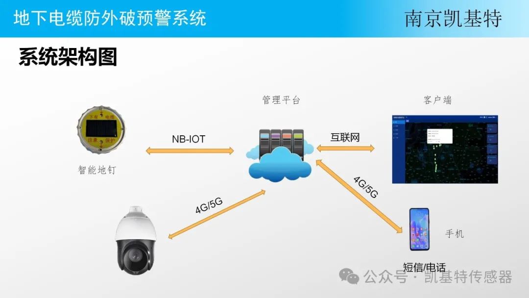 地釘數(shù)據(jù)傳輸平臺(tái)，構(gòu)建高效、安全的數(shù)據(jù)連接