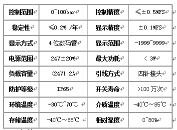 數(shù)顯電子壓力繼電器