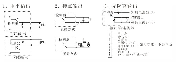 金屬傳感器PLC怎么接入的？