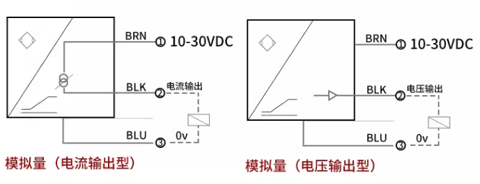 渦流傳感器高頻回路阻抗與哪些因素有關(guān)？