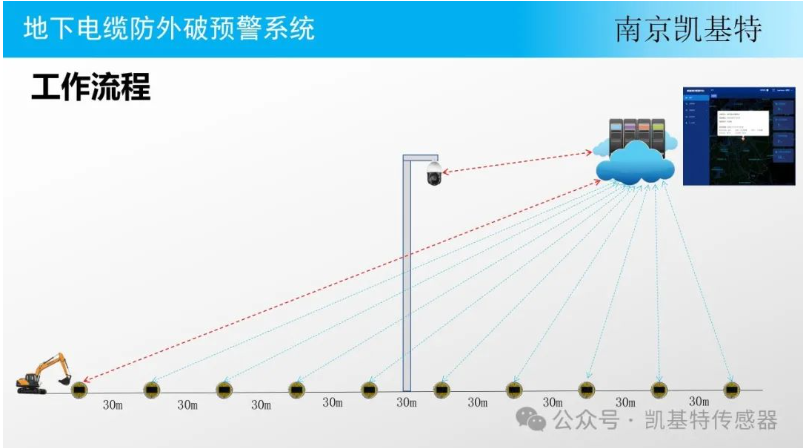 地釘智能管理系統(tǒng)，提升效率，保障安全