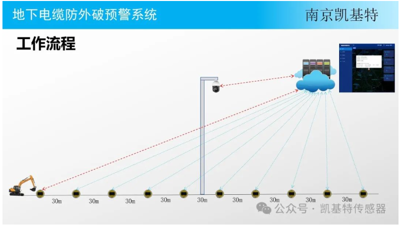 地釘故障檢測，確保安全，預防隱患