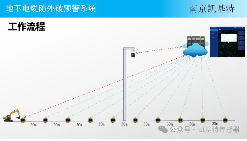 地釘數(shù)據(jù)處理平臺(tái)，讓土地管理更智能