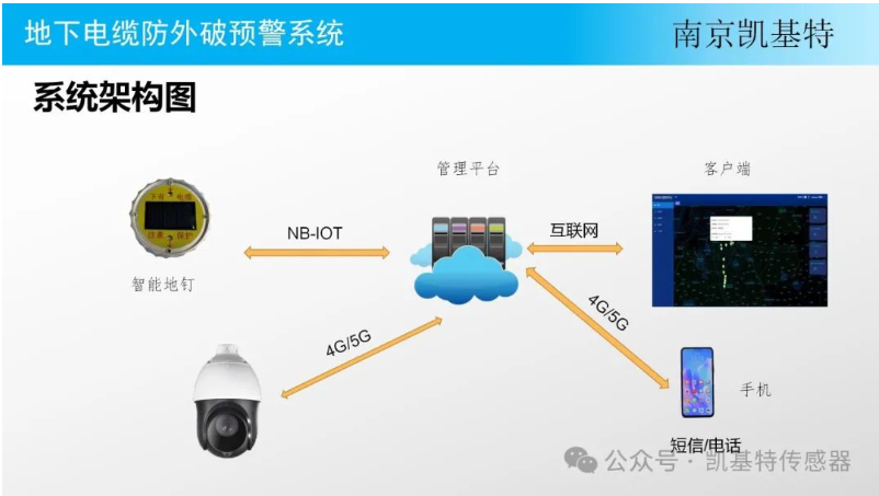 工業(yè)監(jiān)控地釘，保障生產(chǎn)安全的得力助手