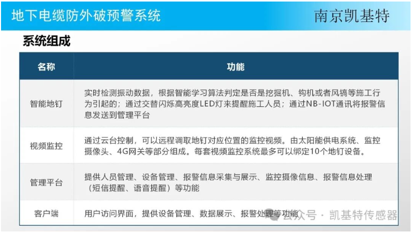 為工業(yè)設(shè)施保駕護航，一站解決地釘安裝難題