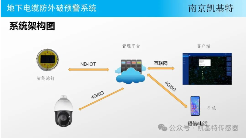 交通監(jiān)測(cè)地釘，守護(hù)道路安全的智能衛(wèi)士