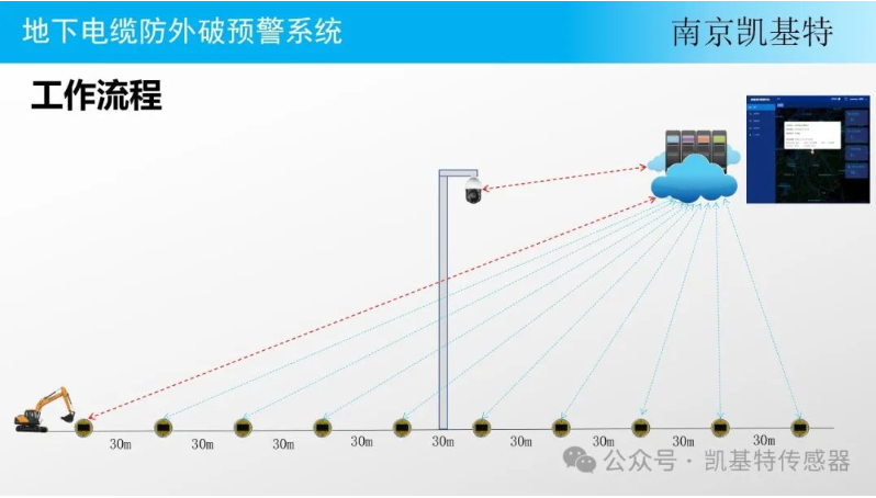 地釘安全管理服務(wù)，確保建筑安全的重要保障