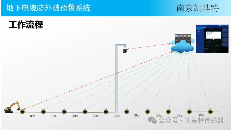 地釘傳感器供應(yīng)商，為您提供穩(wěn)定可靠的解決方案