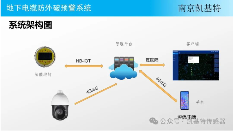 地釘數(shù)據(jù)分析技術(shù)，洞察土地利用新視角