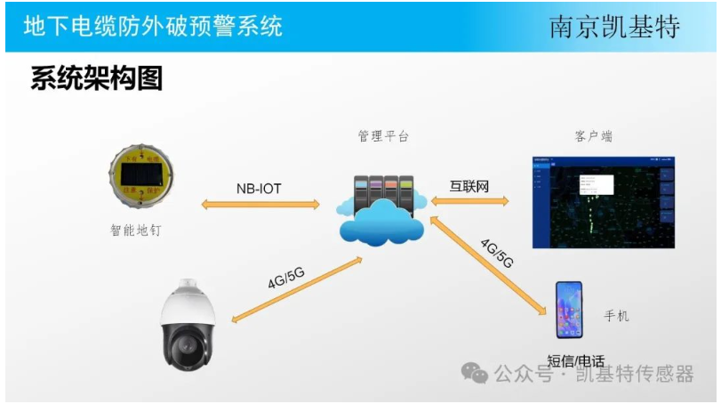 地釘數(shù)據(jù)采集方案，打造智能建筑的基石