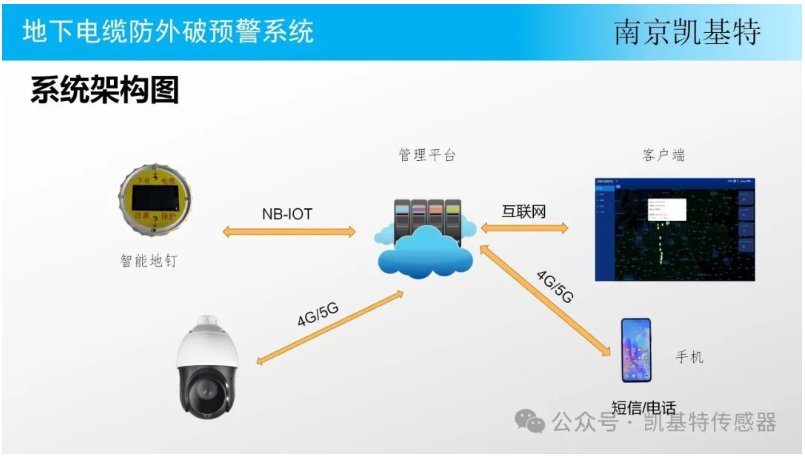 地釘安全技術(shù)，保障施工安全的關(guān)鍵