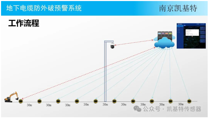 地釘監(jiān)控方案，構(gòu)建安全防線的關(guān)鍵步驟